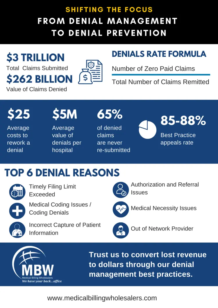 Denials-Management-Graphic-A4