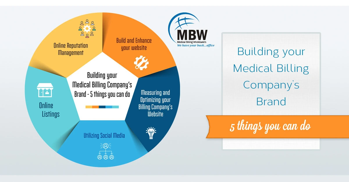 BuildingyourMedicalBillingCompany’sBrand