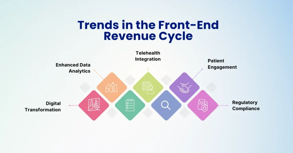 The-Front-End-Revenue-Cycle-Chart